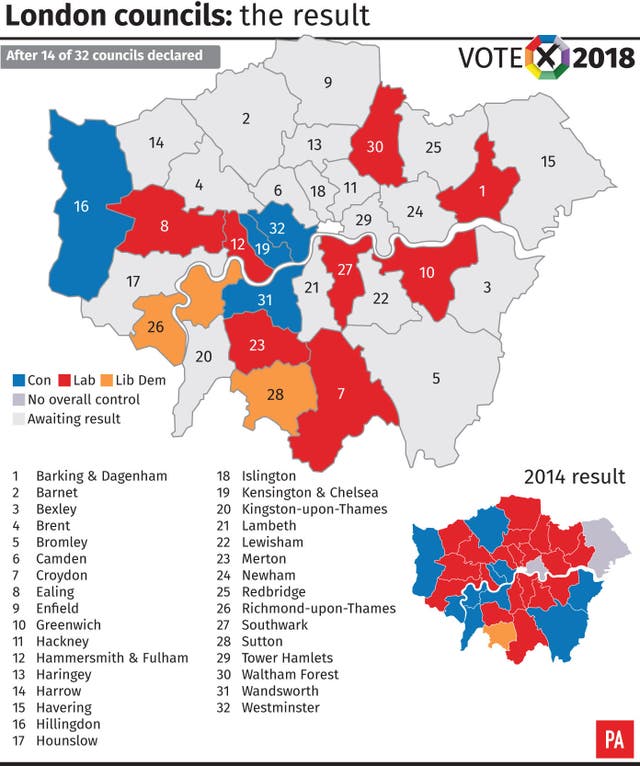 POLITICS Election