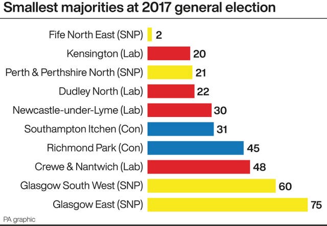POLITICS Election