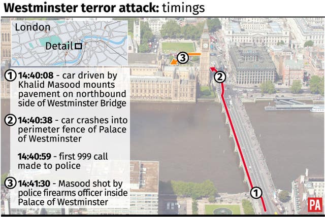 Westminster terror attack timings