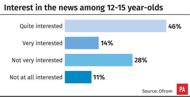 MEDIA News