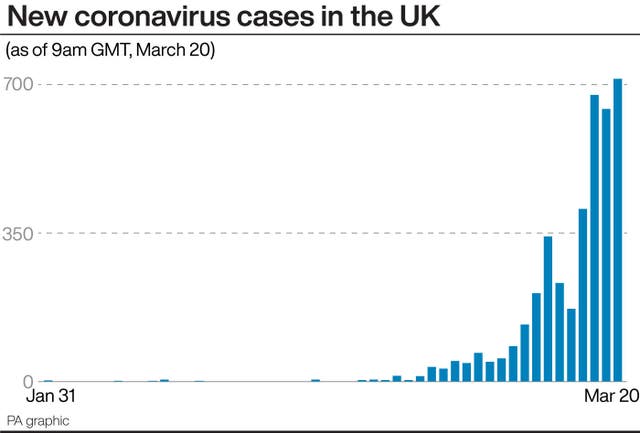 New coronavirus cases in UK