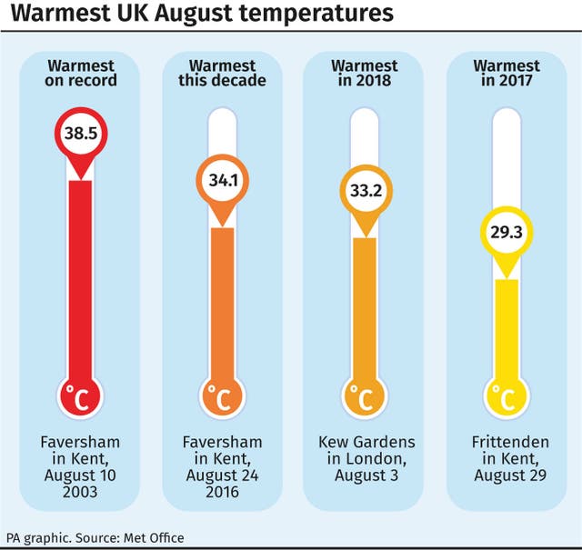 Warmest UK August temperatures
