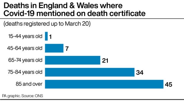 Deaths in England & Wales where Covid-19 mentioned on death certificate