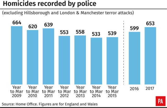 CRIME Statistics