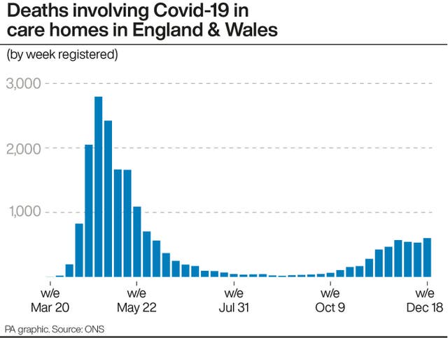 Deaths involving Covid-19 in care homes in England and Wales