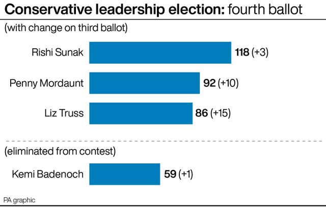 POLITICS Tories