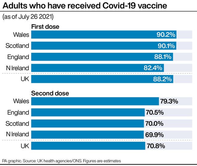 Coronavirus graphic