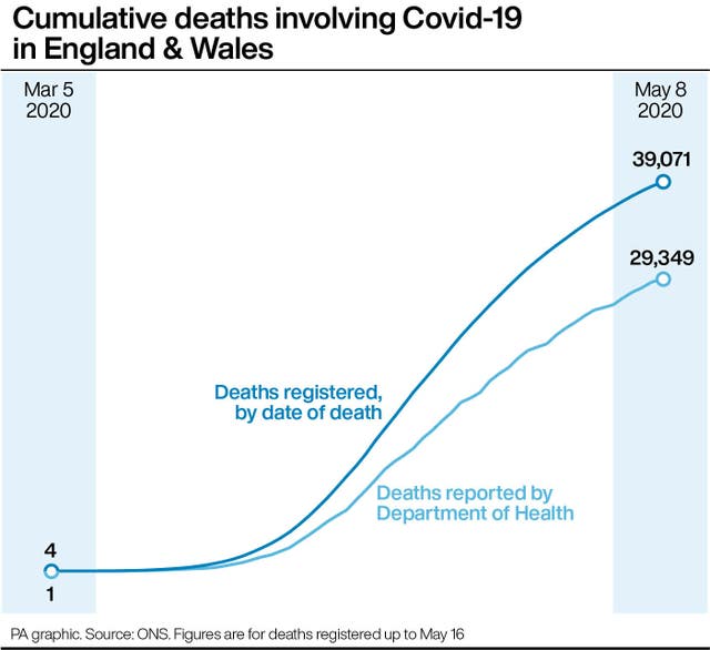 HEALTH Coronavirus Deaths