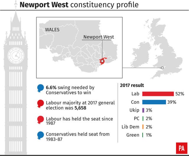 Newport West constituency profile