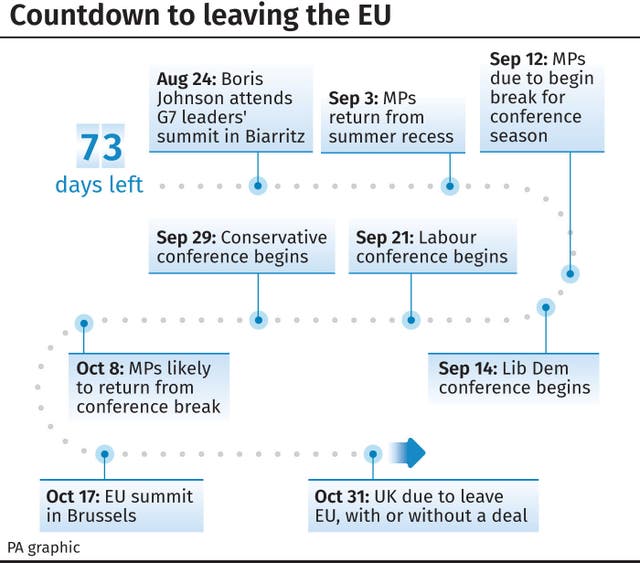 Countdown to leaving the EU