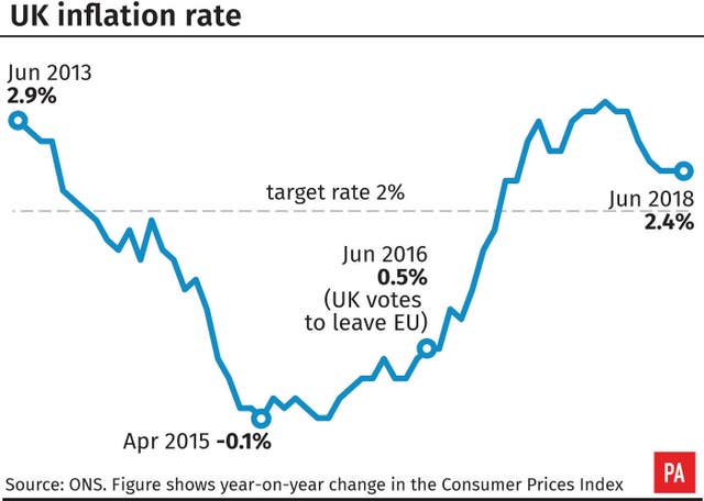 ECONOMY Inflation