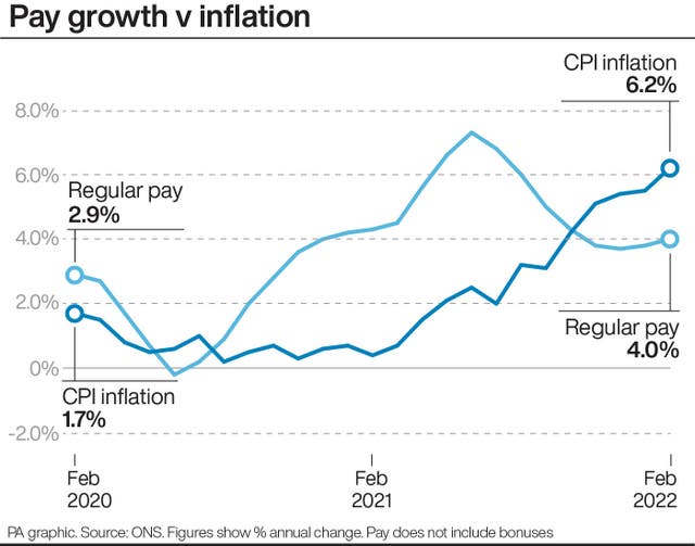 ECONOMY Unemployment