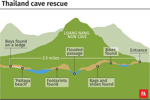 Graphic shows where 12 boys and their football coach were found in the Luang Nang Non caves