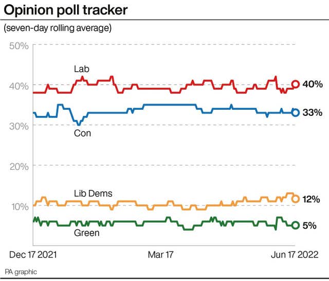 Opinion poll graphic