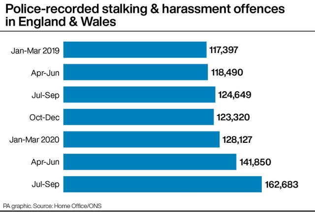 POLICE Reclaim Statistics