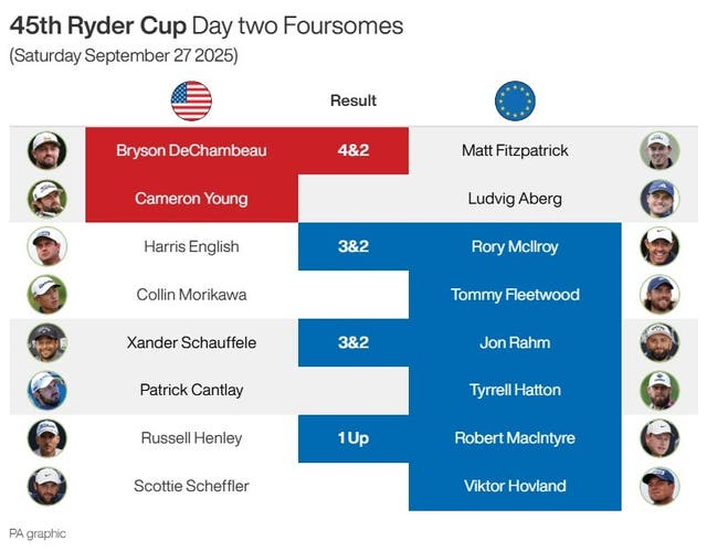 GOLF Ryder