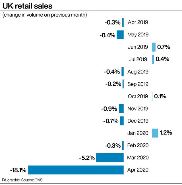CONSUMER Retail