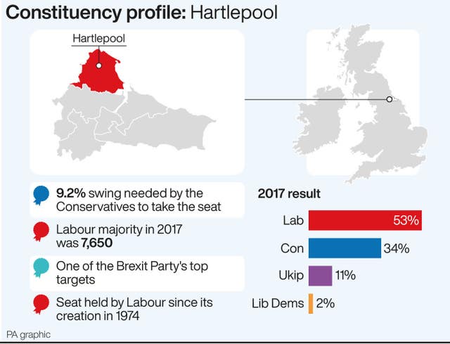 POLITICS Election Hartlepool
