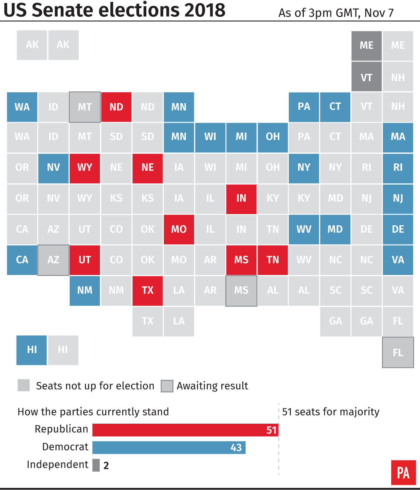 US Senate elections 2018