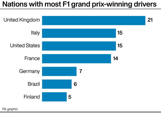 Nations with most Formula One grand prix-winning drivers