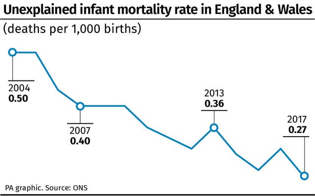 HEALTH Babies