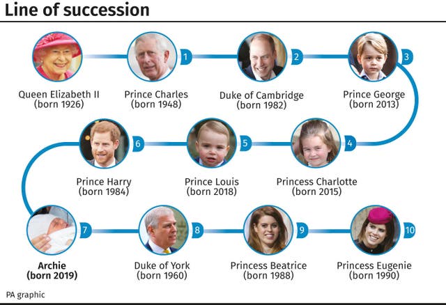 Line of succession