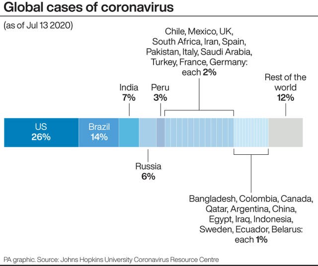HEALTH Coronavirus