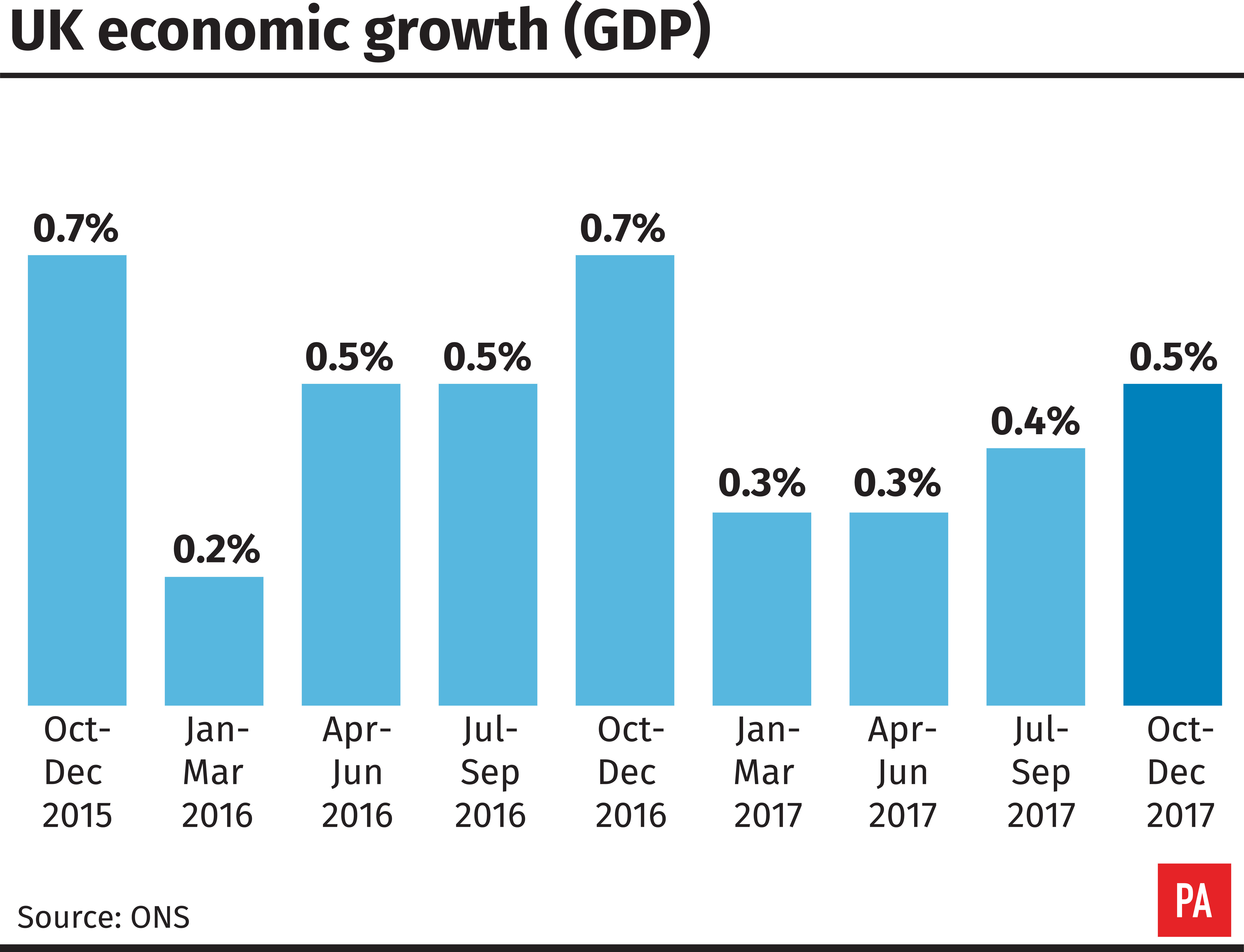 United Kingdom economy exceeds fourth-quarter forecasts as economists warn of slowdown