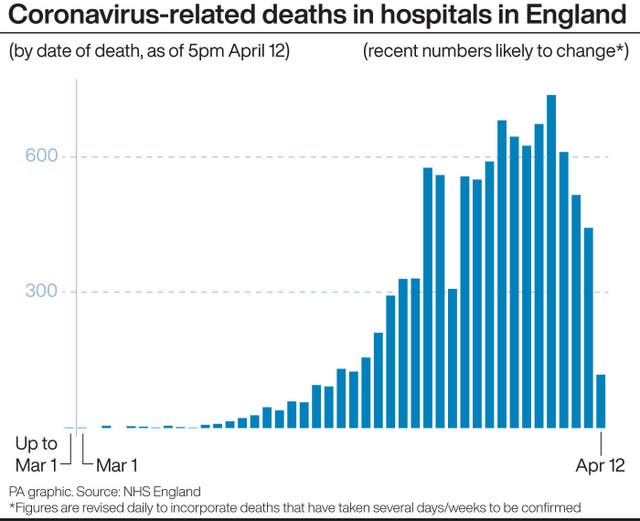 HEALTH Coronavirus