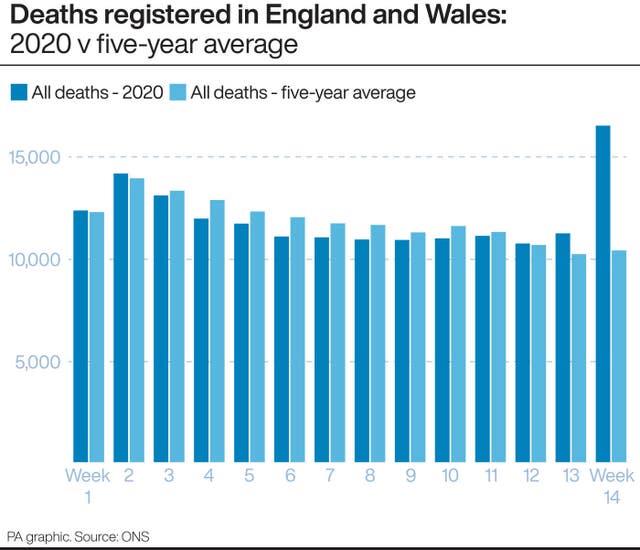 HEALTH Coronavirus Deaths