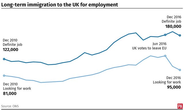 POLITICS Migration