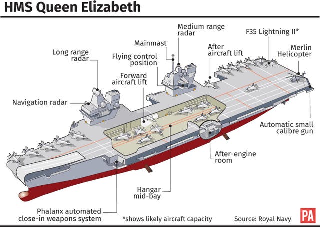 Cutaway graphic of HMS Queen Elizabeth