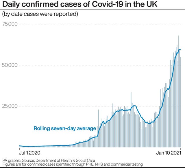 Daily confirmed cases of Covid-19 in the UK