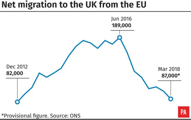 POLITICS Migration2308