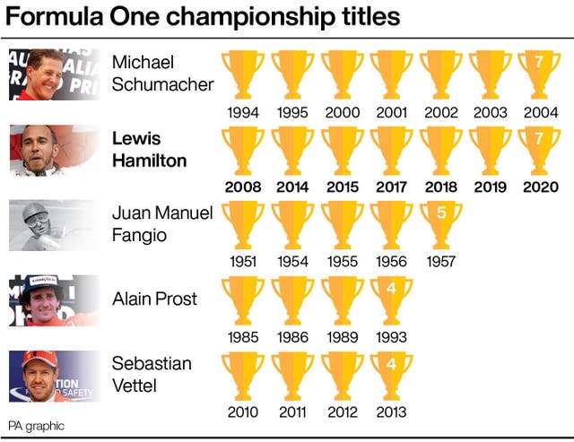 Formula One world titles 