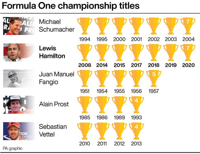 Formula One world titles