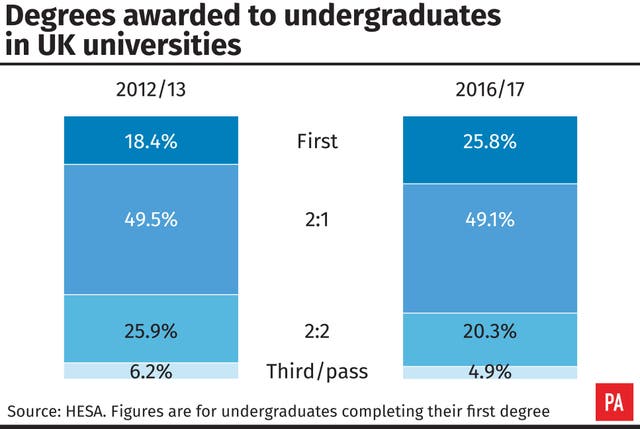 EDUCATION Degrees