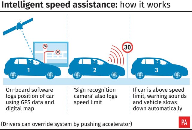 Intelligent speed assistance: how it works