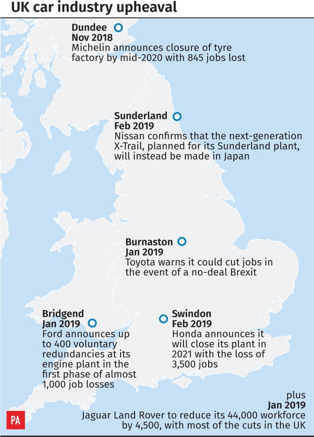 UK car industry upheaval