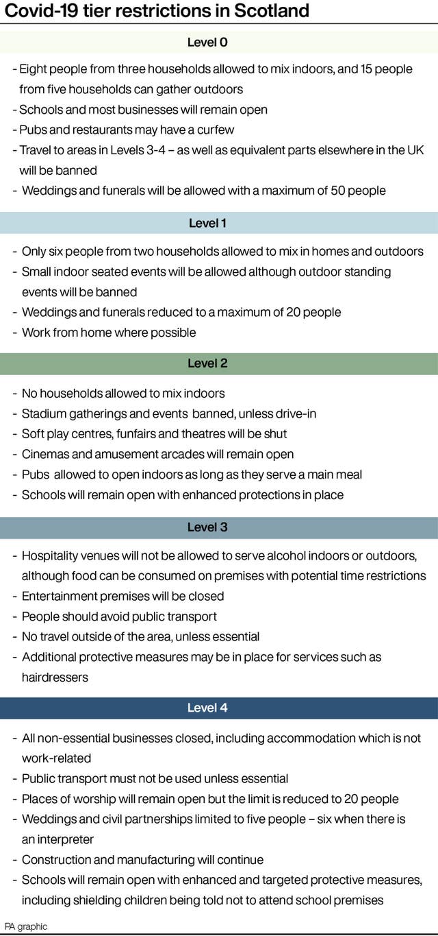 HEALTH Coronavirus Scotland