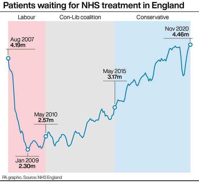 HEALTH NHS