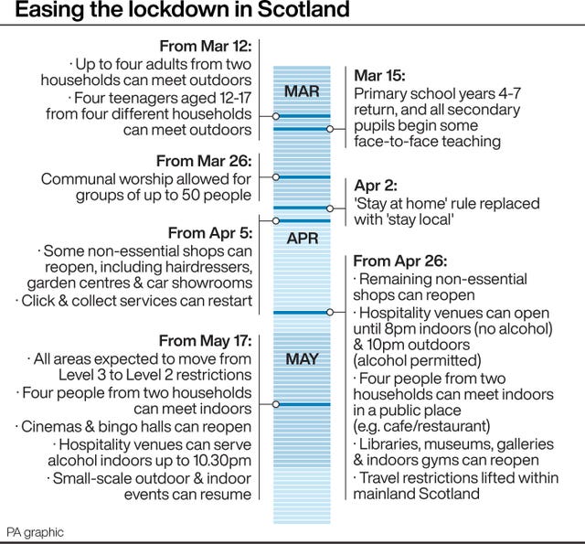 HEALTH Coronavirus Scotland
