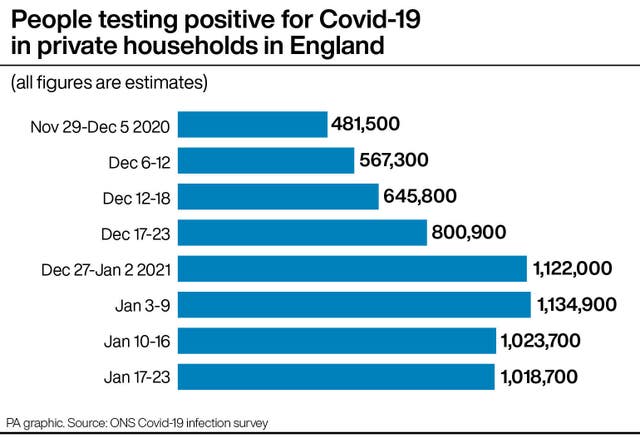 People testing positive for Covid-19 in private households in England