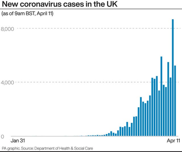 Coronavirus graphics