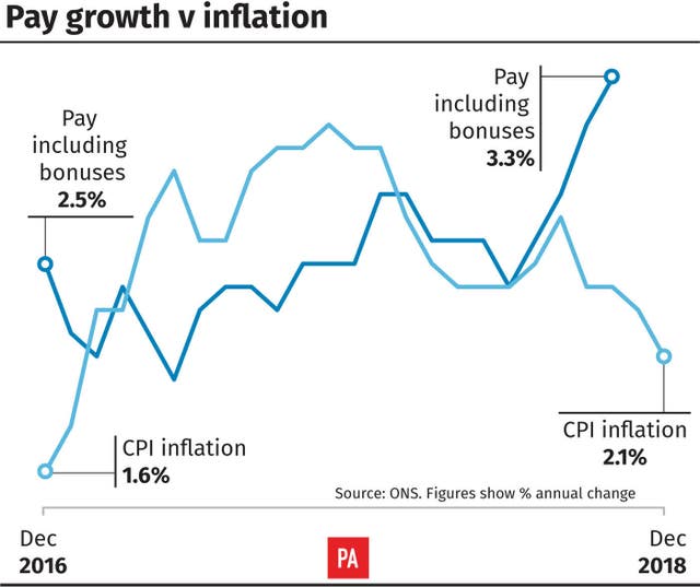 ECONOMY Inflation