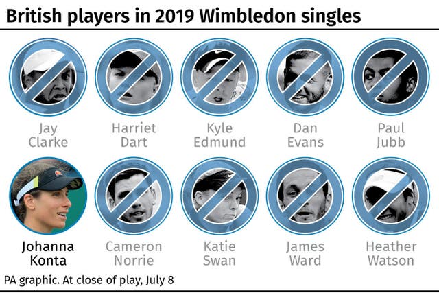 British players in 2019 Wimbledon singles (at close of play July 8