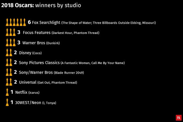 SHOWBIZ Oscars