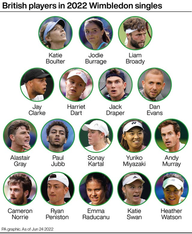 British players in 2022 Wimbledon singles