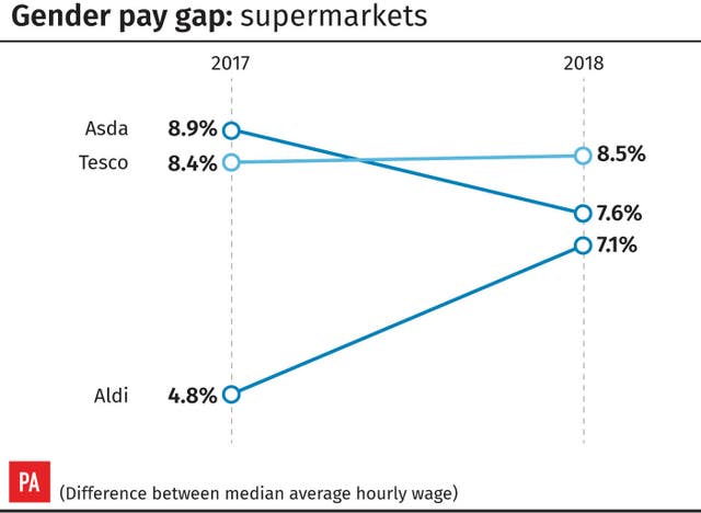 INDUSTRY GenderPay