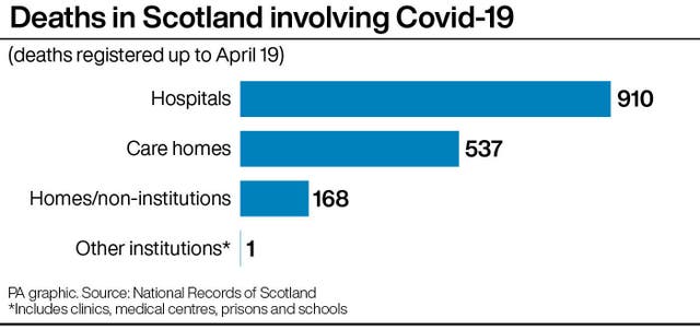 HEALTH Coronavirus Scotland Deaths